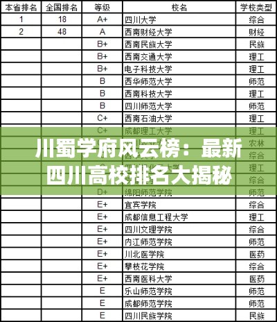 川蜀学府风云榜:最新四川高校排名大揭秘
