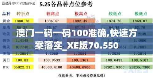 澳门一码一码100准确,快速方案落实_XE版70.550