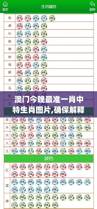 澳门今晚最准一肖中特生肖图片,确保解释问题_Linux61.822