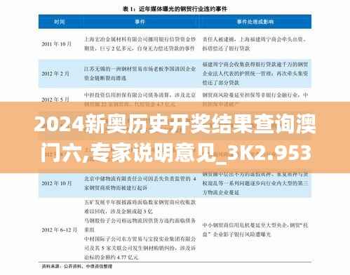 2024新奥历史开奖结果查询澳门六,专家说明意见_3K2.953