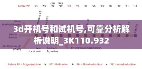 3d开机号和试机号,可靠分析解析说明_3K110.932