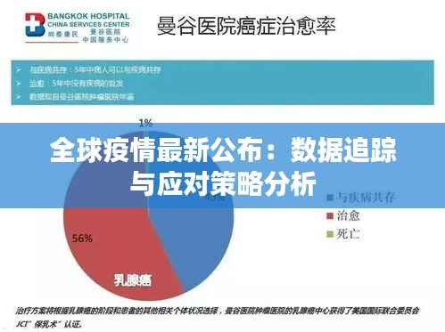 全球疫情最新公布:数据追踪与应对策略分析