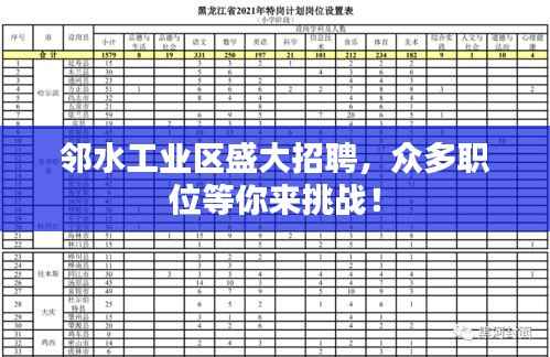 邻水工业区盛大招聘,众多职位等你来挑战!