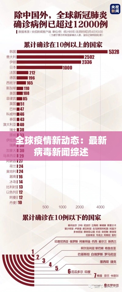 全球疫情新动态:最新病毒新闻综述