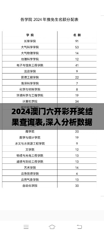 2024澳门六开彩开奖结果查询表,深入分析数据应用_VR版4.530