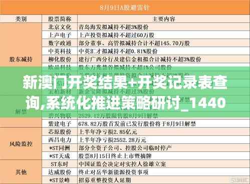 新澳门开奖结果+开奖记录表查询,系统化推进策略研讨_1440p5.850