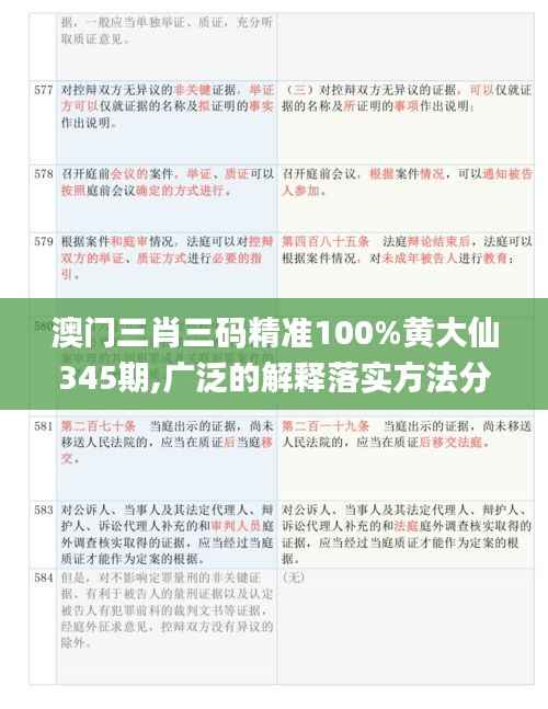 澳门三肖三码精准100%黄大仙345期,广泛的解释落实方法分析_tool8.167