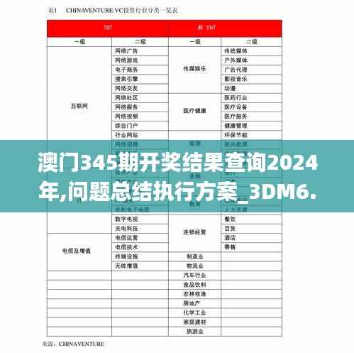 澳门345期开奖结果查询2024年,问题总结执行方案_3DM6.728