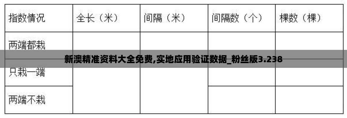 新澳精准资料大全免费,实地应用验证数据_粉丝版3.238