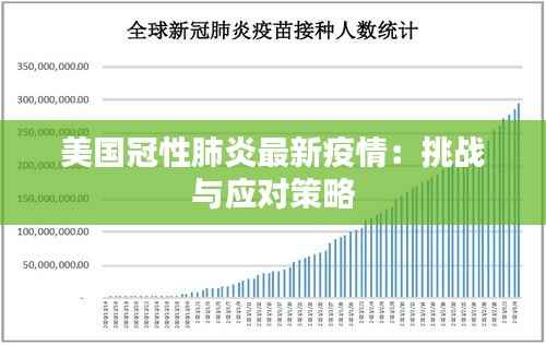 美国冠性肺炎最新疫情:挑战与应对策略