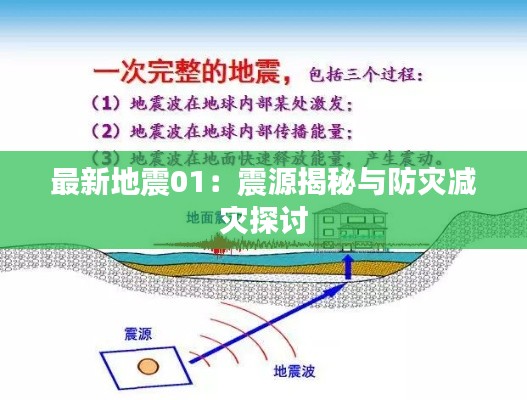 最新地震01:震源揭秘与防灾减灾探讨