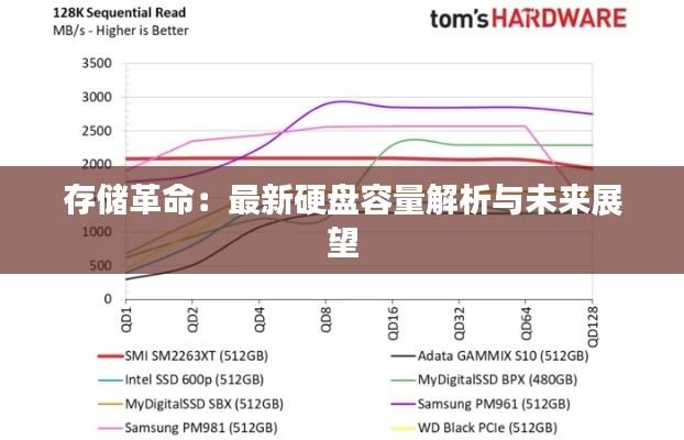 合作流程 第201页