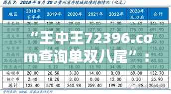 “王中王72396.cσm查询单双八尾”:精准数据挖掘在彩票领域的突破性应用