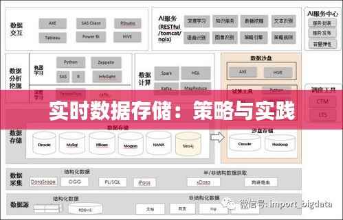 实时数据存储:策略与实践