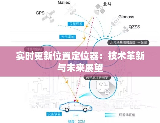 实时更新位置定位器:技术革新与未来展望