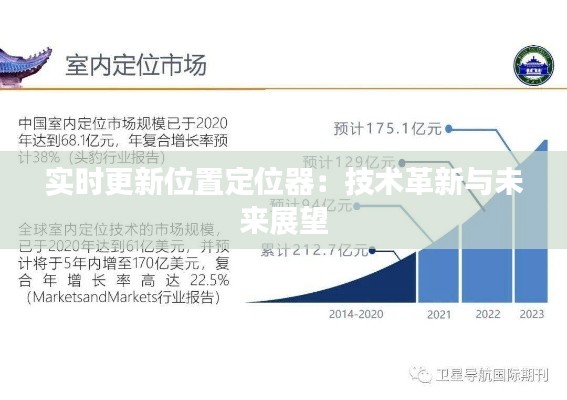 实时更新位置定位器:技术革新与未来展望