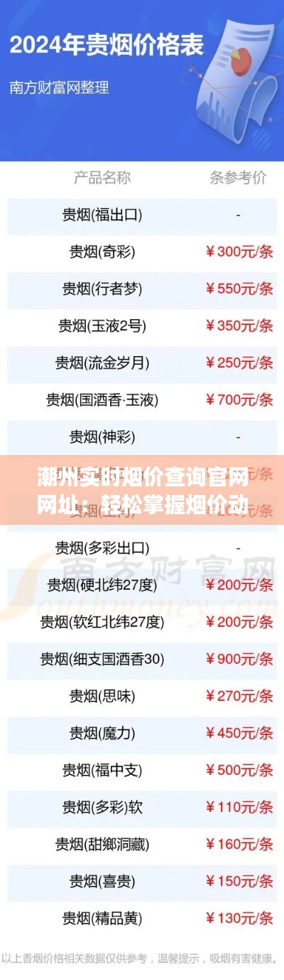 潮州实时烟价查询官网网址:轻松掌握烟价动态,明智消费