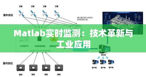 Matlab实时监测:技术革新与工业应用