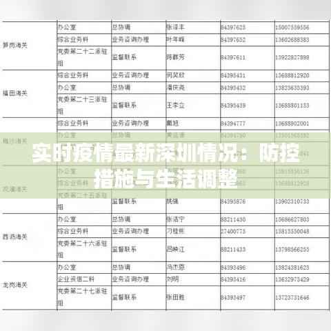 实时疫情最新深圳情况:防控措施与生活调整