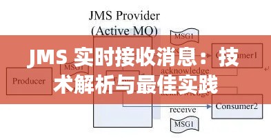 JMS 实时接收消息:技术解析与最佳实践