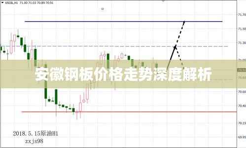 安徽钢板价格走势深度解析