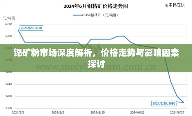 锶矿粉市场深度解析,价格走势与影响因素探讨