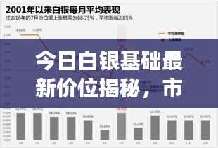 今日白银基础最新价位揭秘,市场走势深度分析与预测