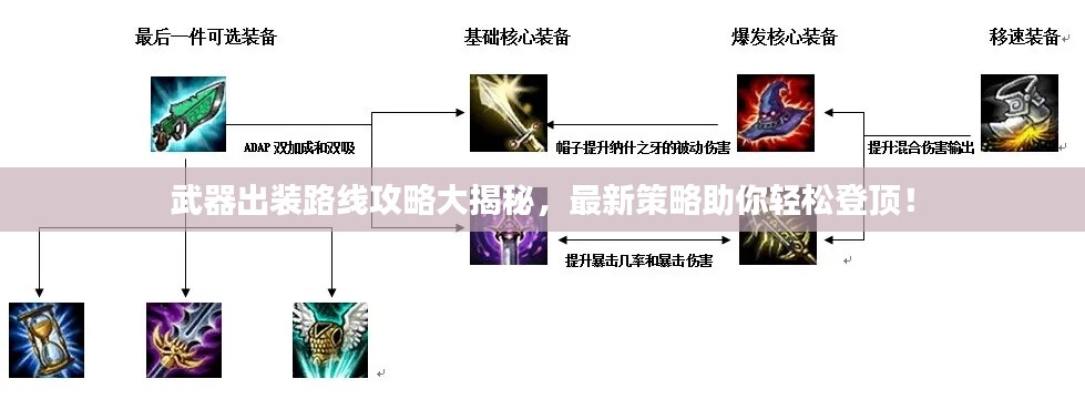 武器出装路线攻略大揭秘,最新策略助你轻松登顶!