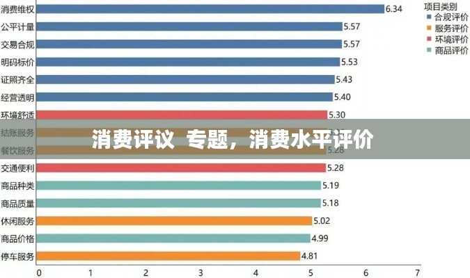 消费评议  专题,消费水平评价