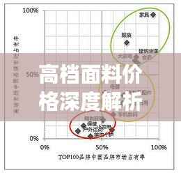 高档面料价格深度解析,探究市场趋势与价值奥秘