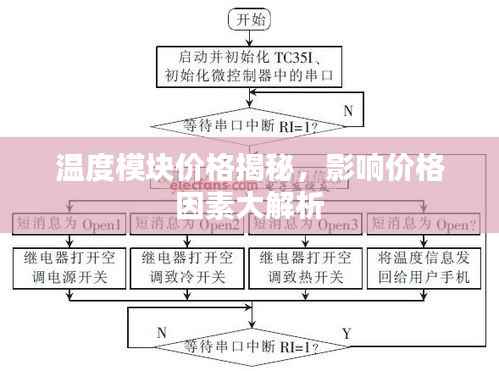 温度模块价格揭秘,影响价格因素大解析