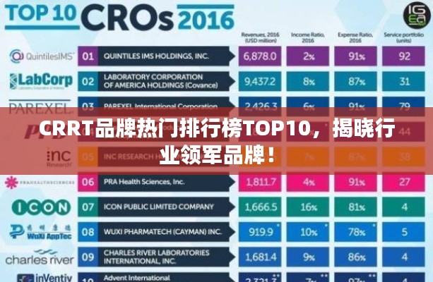 CRRT品牌热门排行榜TOP10,揭晓行业领军品牌!