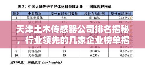 天津土木传感器公司排名揭秘,行业领先的几家企业榜单揭晓!