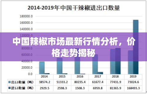 中国辣椒市场最新行情分析,价格走势揭秘