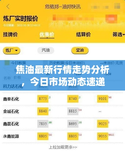 焦油最新行情走势分析,今日市场动态速递