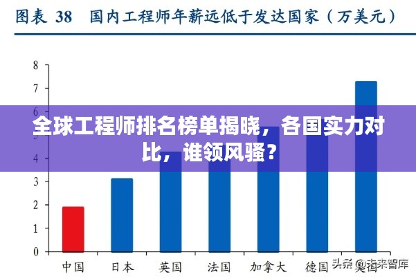 全球工程师排名榜单揭晓，各国实力对比，谁领风骚？