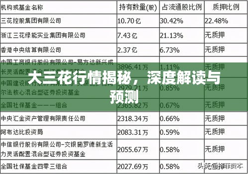 大三花行情揭秘,深度解读与预测