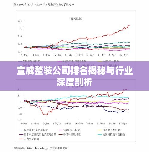 移罇就教 第2页