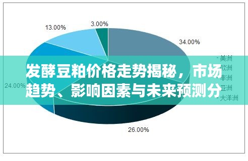 发酵豆粕价格走势揭秘,市场趋势、影响因素与未来预测分析