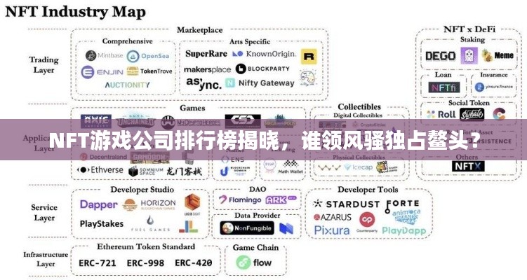 NFT游戏公司排行榜揭晓,谁领风骚独占鳌头?