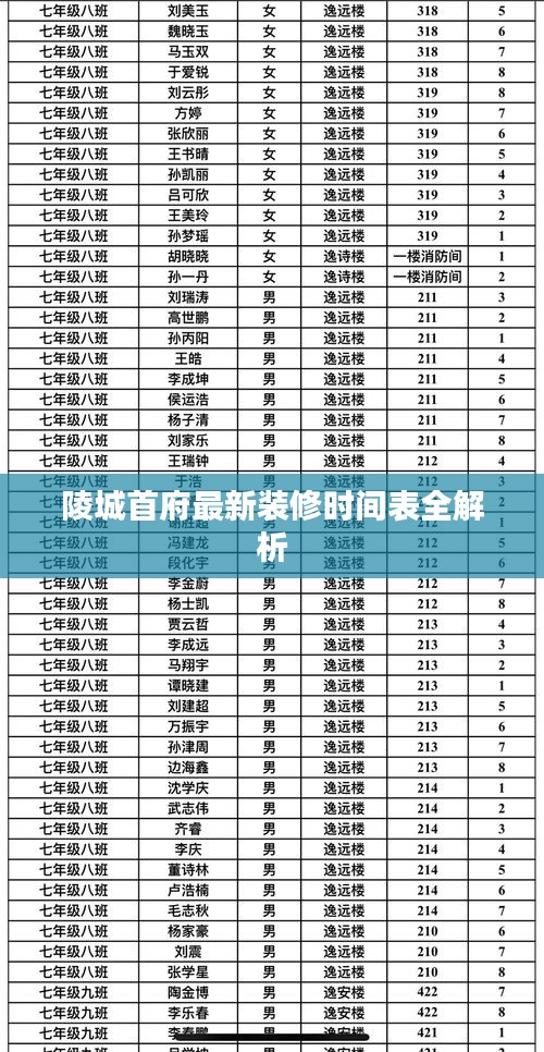 陵城首府最新装修时间表全解析