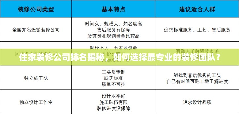 住家装修公司排名揭秘,如何选择最专业的装修团队?