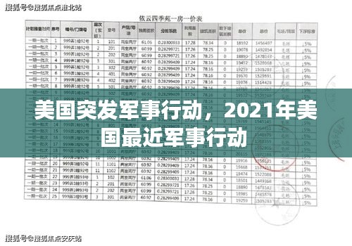 美国突发军事行动,2021年美国最近军事行动