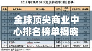 全球顶尖商业中心排名榜单揭晓!