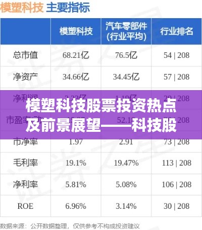 模塑科技股票投资热点及前景展望——科技股吧深度解析