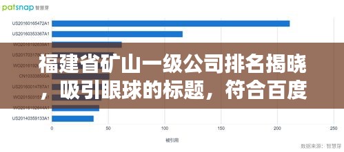 福建省矿山一级公司排名揭晓，吸引眼球的标题，符合百度收录标准，字数在规定的范围内，同时能够吸引用户的注意力。