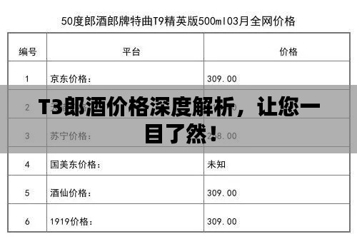 T3郎酒价格深度解析,让您一目了然!