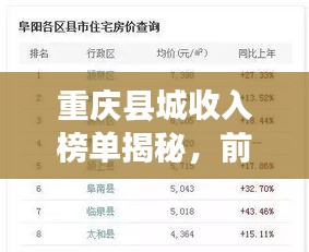重庆县城收入榜单揭秘,前十名高收入区域盘点